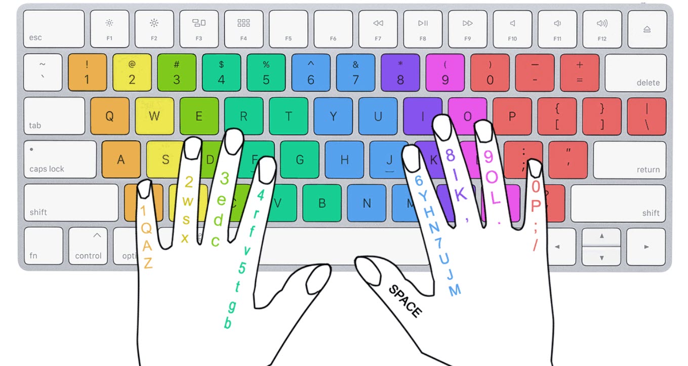 Cách gõ bàn phím bằng 10 ngón tay chuẩn chi nhất - Top1congngheso